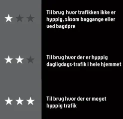 Dørmåtter|Smudsmåtte grå 80 x 120 cm
