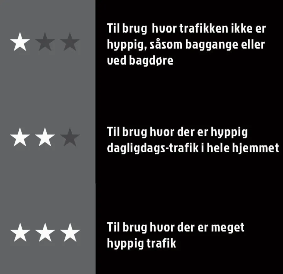Dørmåtter|Wash&Clean smudsmåtte sort 80 x 120 cm